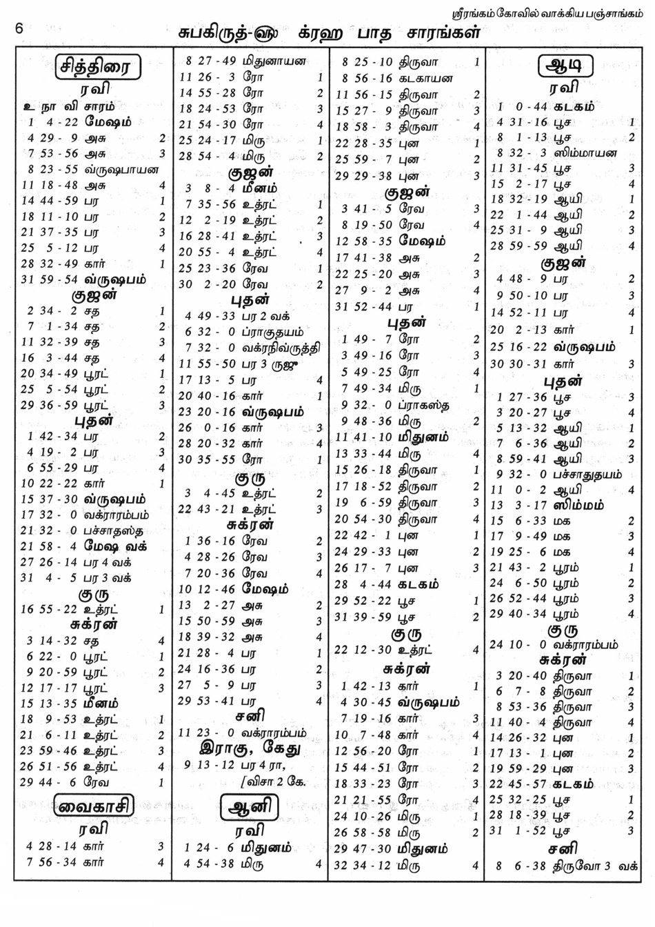 Panchangam